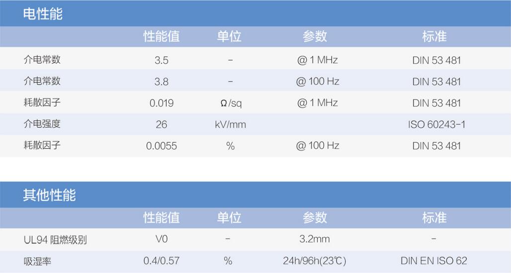 PAI板电性能及其他性能