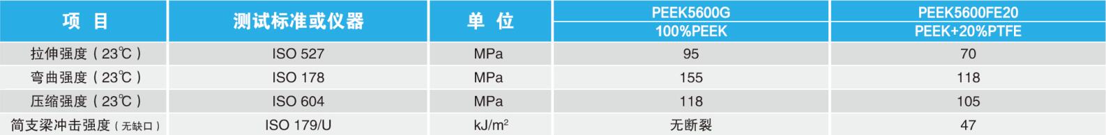 PEEK5600FE20机械性能