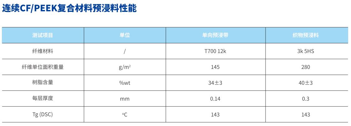 CF/PEEK热塑性复合材料预浸料