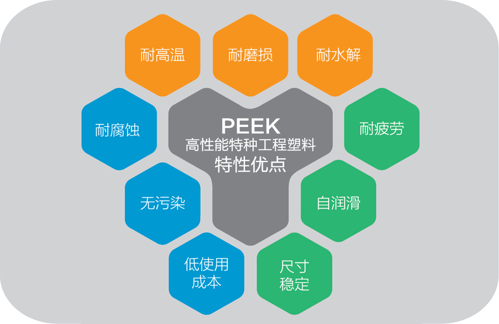 PEEK特性优点