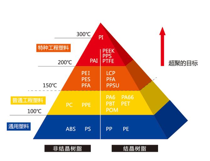 PI性能指标