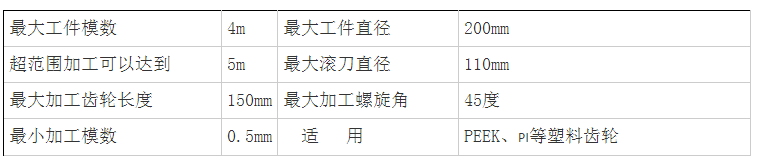 PEEK齿轮滚齿机参数