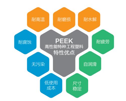 PEEK特性优点.jpg