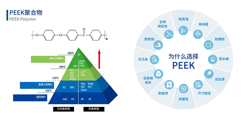 PEEK聚合物优势性能