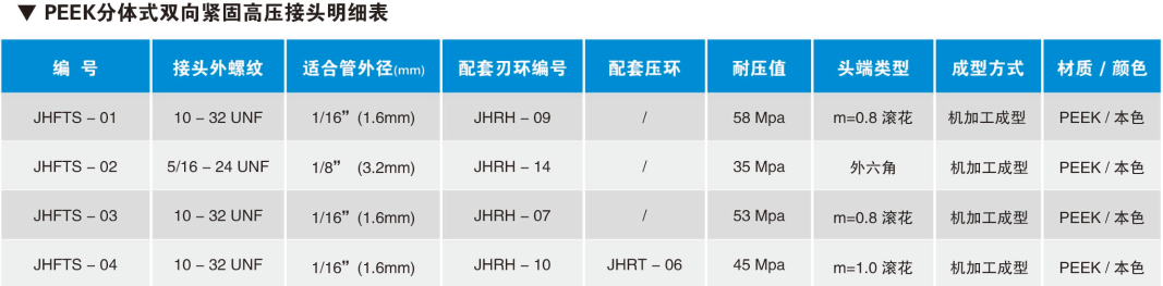 PEEK分体式双向紧固高压接头明细表.png