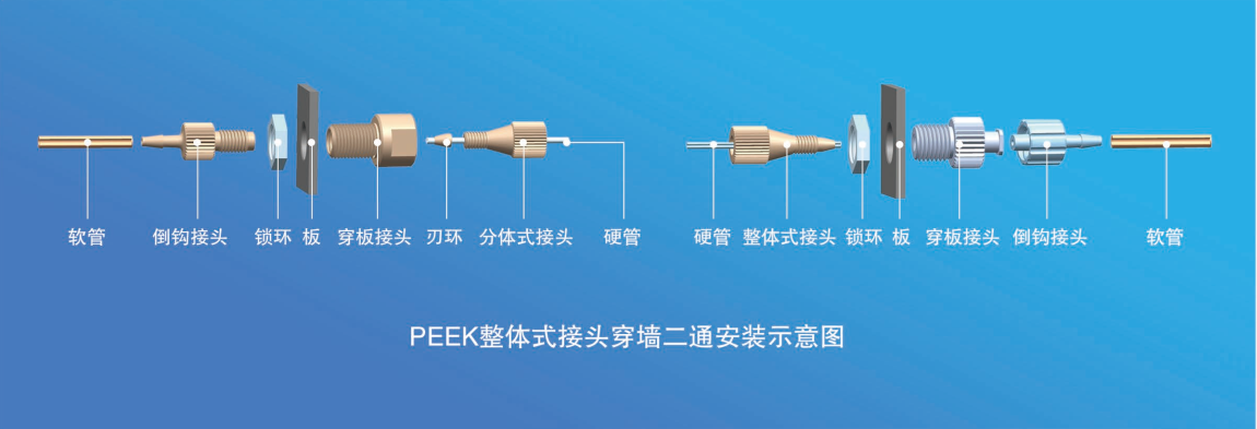 PEEK整体式接头穿墙二通安装示意图.png