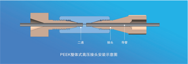 PEEK整体式高压接头安装示意图.png