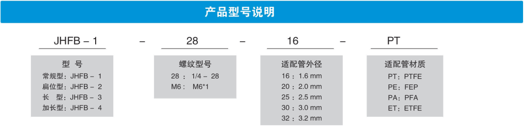 产品型号说明.png