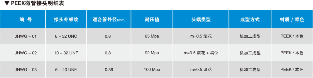 PEEK微管接头明细表.png