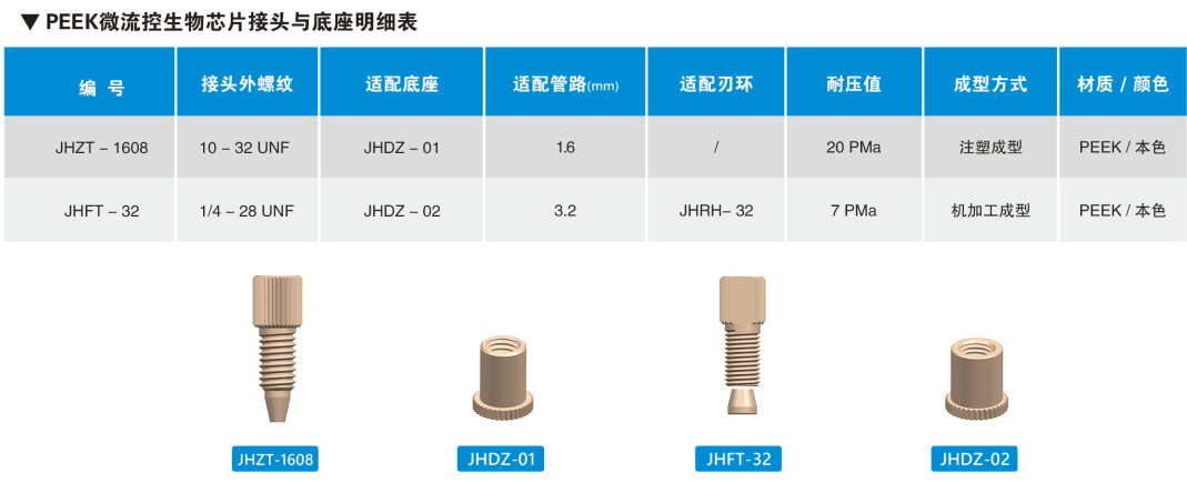 PEEK微流控生物芯片接头与底座明细表.png