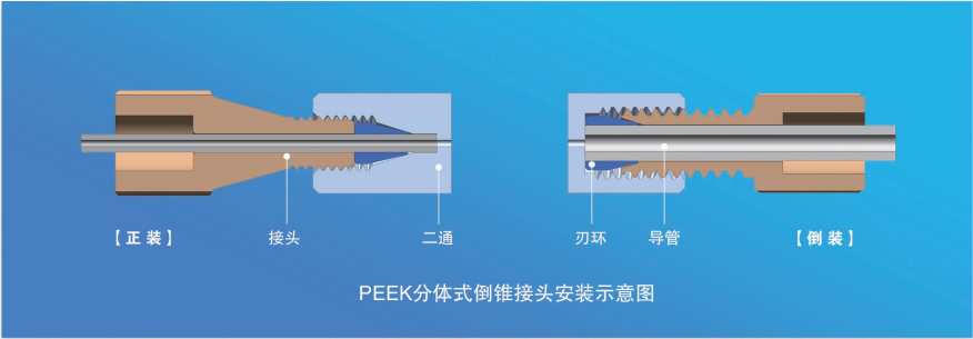 PEEK分体式倒锥接头安装示意图.png