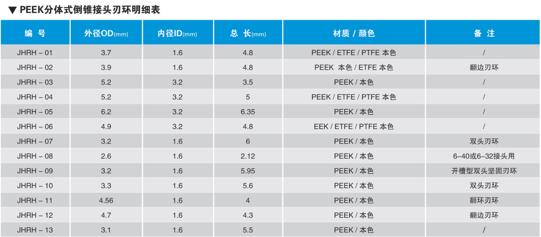 PEEK分体式倒锥接头刃环明细表.png