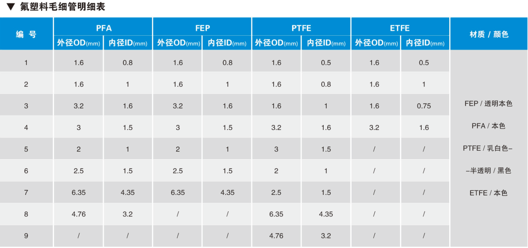 氟塑料毛细管明细表.png