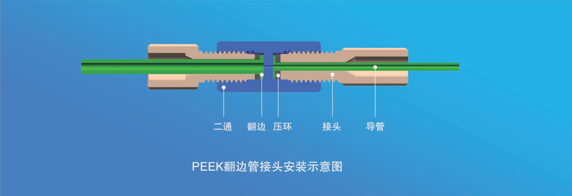 PEEK翻边管接头安装示意图.png