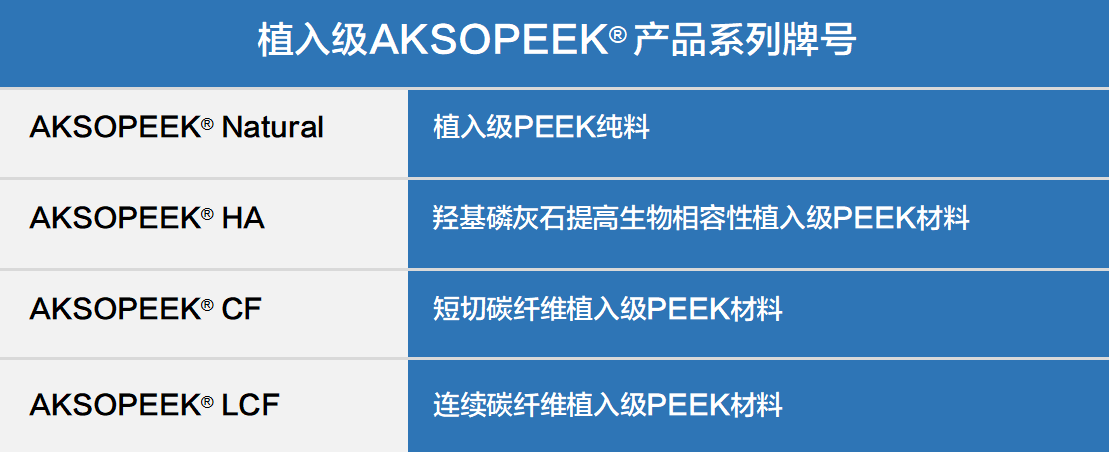 AKSOPEEK® 牌号系列