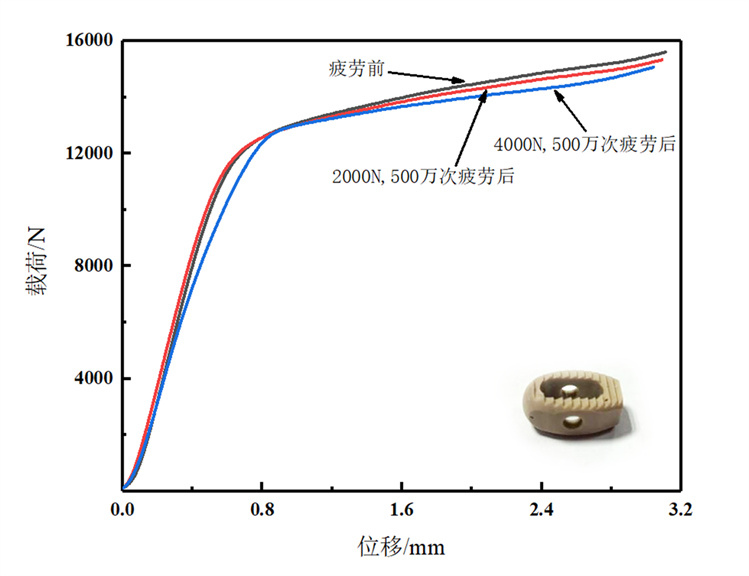 AKSOPEEK® Natural椎间融合器（H为6.3mm）压缩疲劳测试