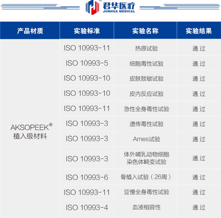 aksopeek植入级材料生物检测